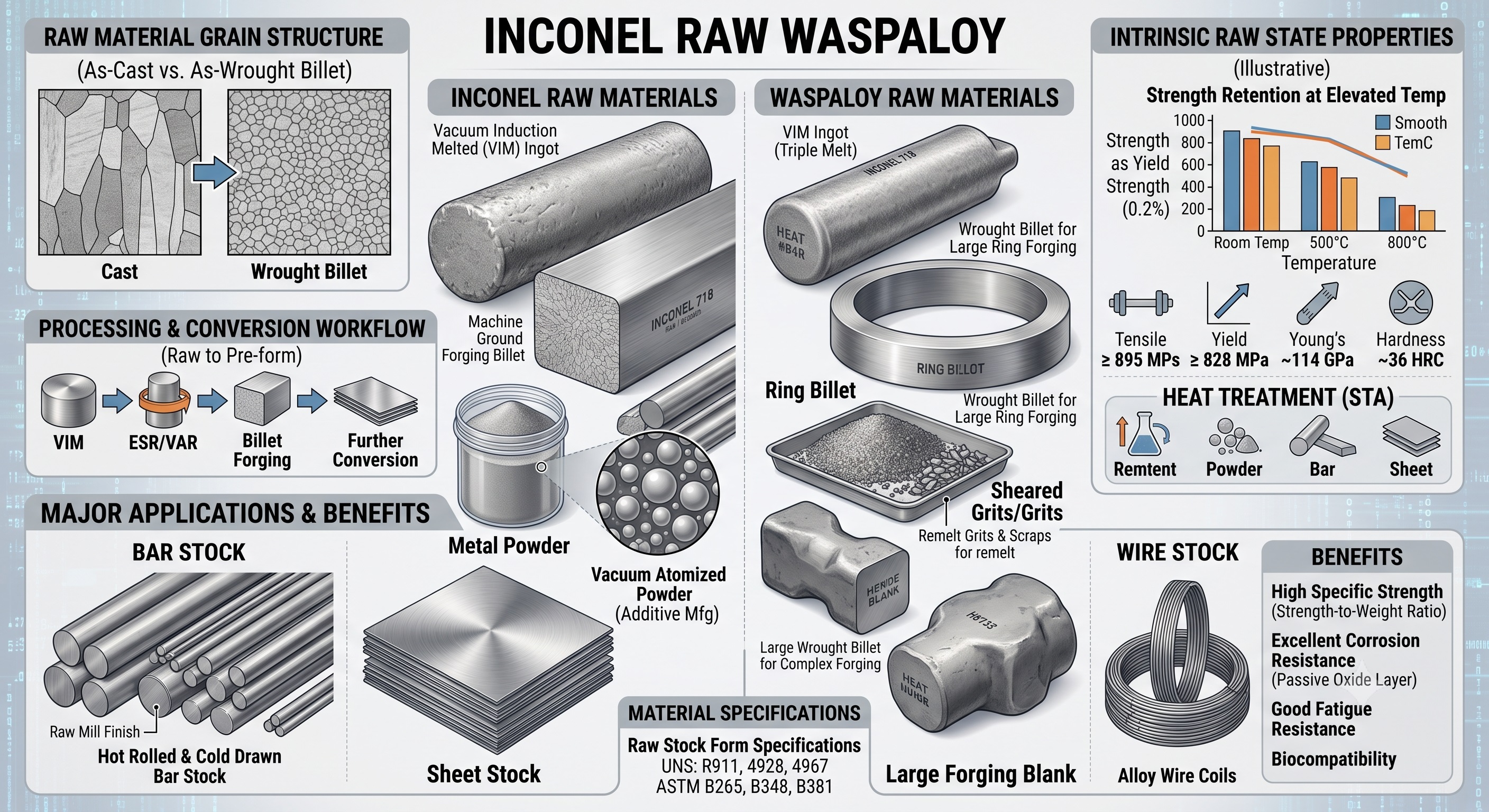 Superalloys